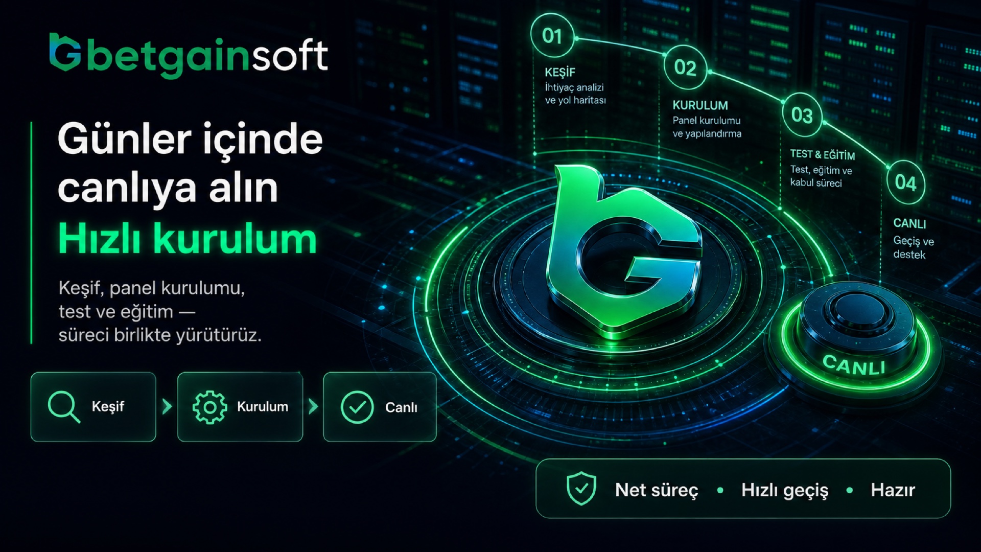 Günler içinde canlıya alın