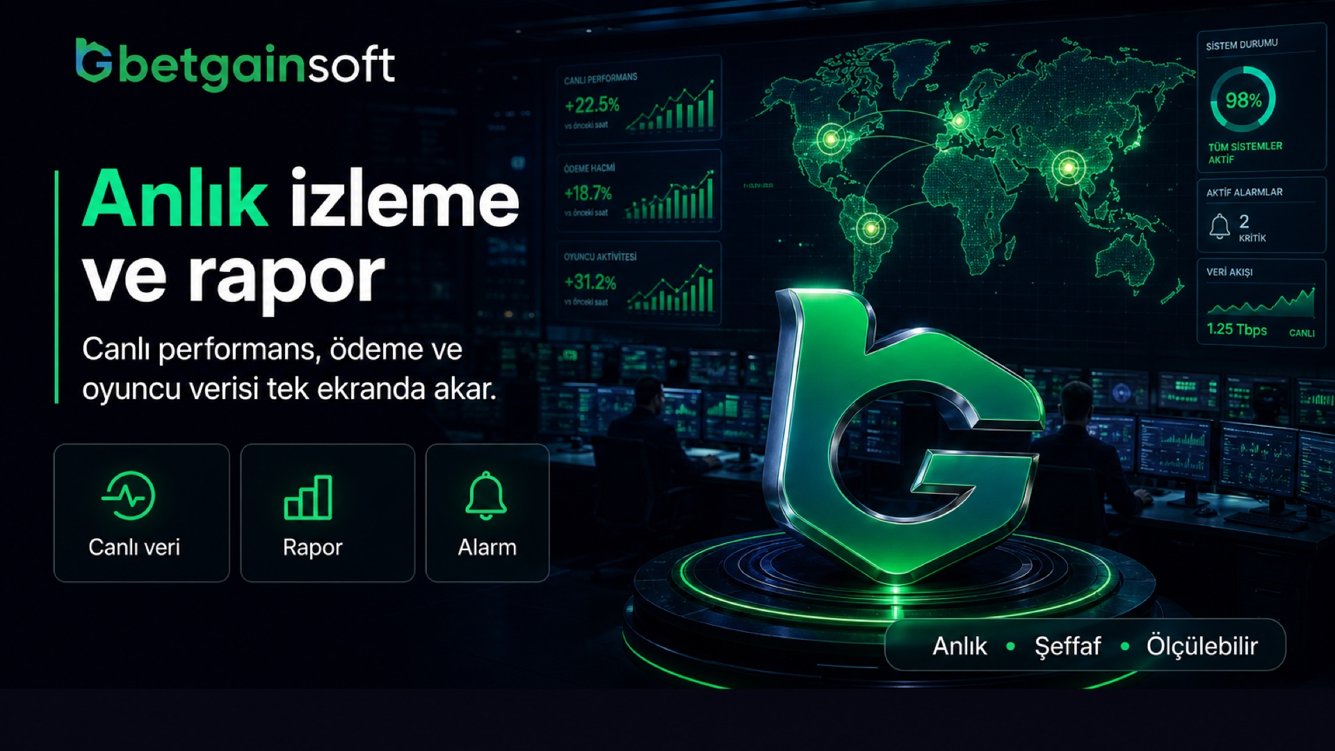 Anlık izleme ve rapor